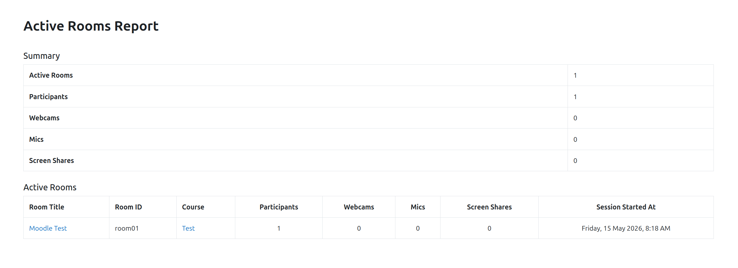 Screenshot of the Active Rooms Report, showing a table of live sessions with participant counts.